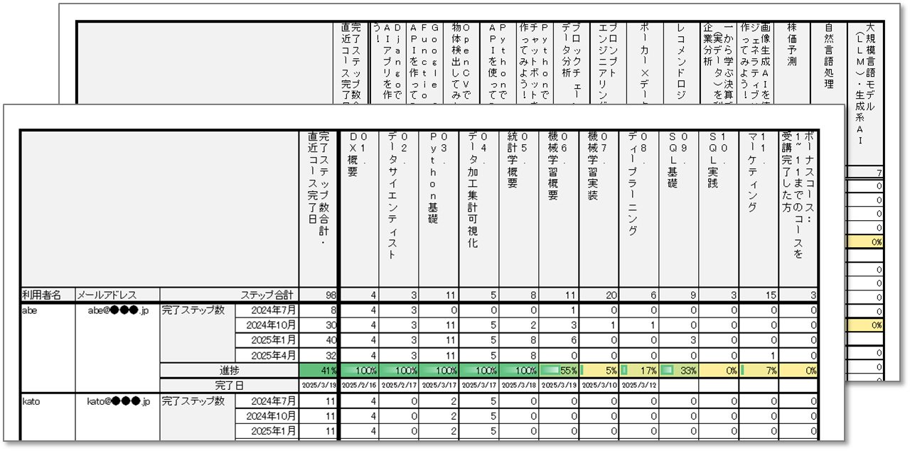 進捗レポート