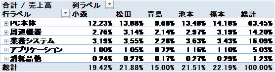 クリックして拡大