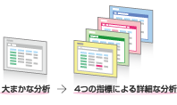 大まかな分析　→　4つの指標による詳細な分析