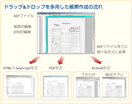 AEPファイル変換