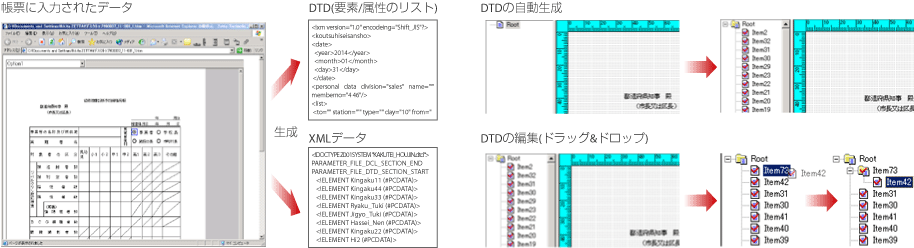 DTD自動生成