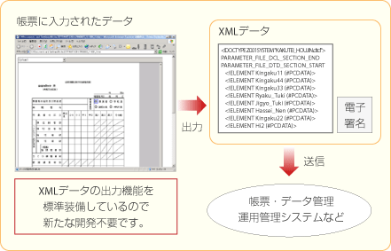 XMLデータ出力