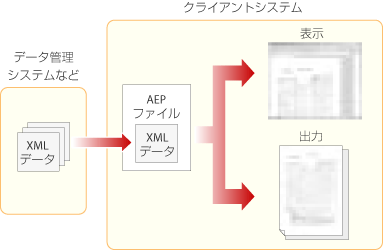 オーバーレイ
