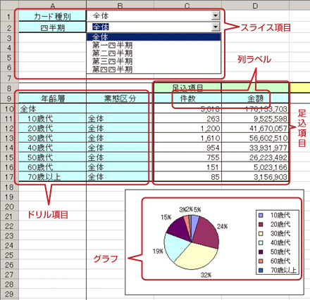 OLAP表要素