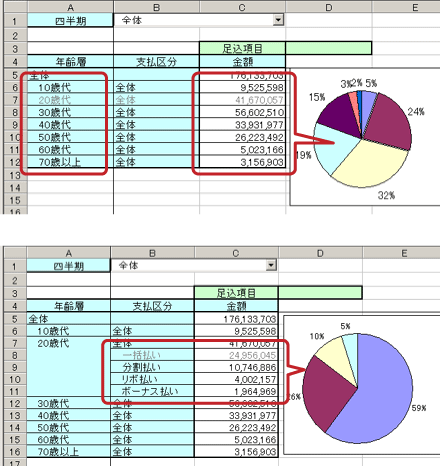 分析データのグラフ表示