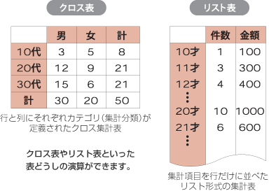 ビジュアル表間演算