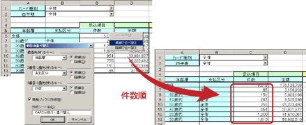 リアルタイムな並べ替え
