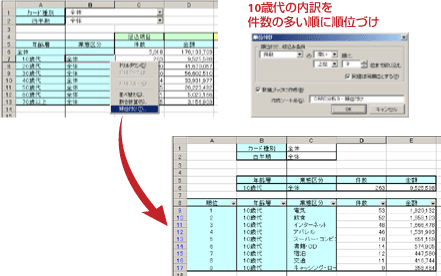 順位づけ