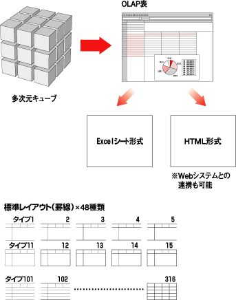 ファイル形式への出力