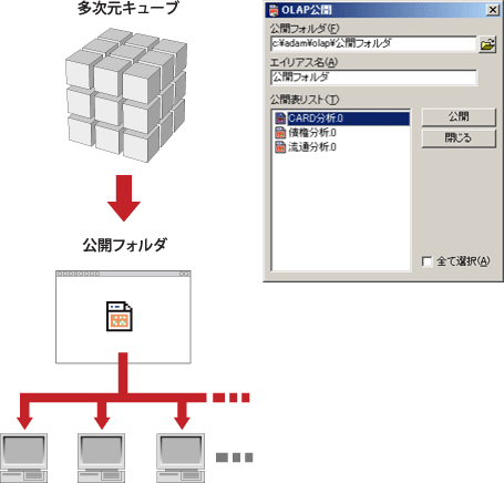 多次元キューブの公開