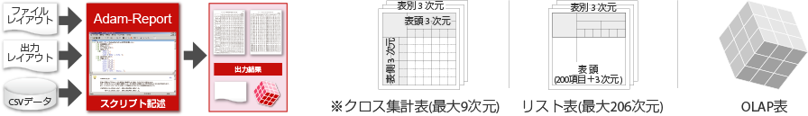 同時集計イメージ