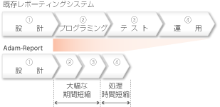 RDB不要イメージ