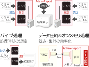 集計業務を高速化