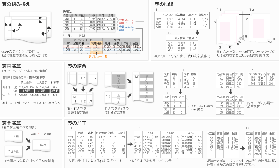 表演算・表操作
