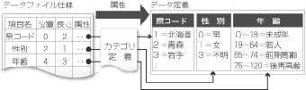 項目の分類・階級設定の作業を簡素化