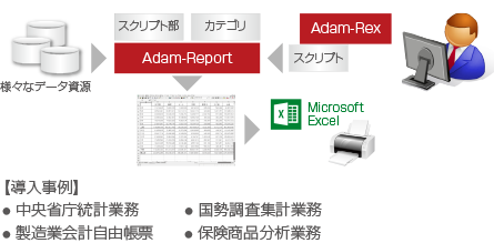 Adam-Report/Rexで帳票作成
