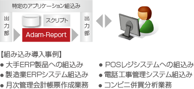 アプリケーションへの組み込み