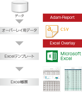 Excelオーバーレイ イメージ