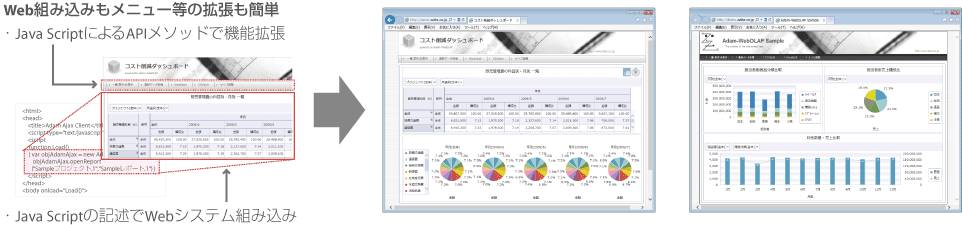 社内ポータルへの組み込み