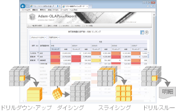 簡単なOLAP操作