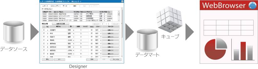 Designer（集計設定）