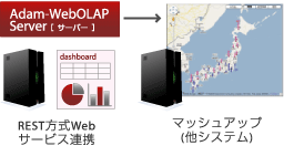 他システムとのデータ連携