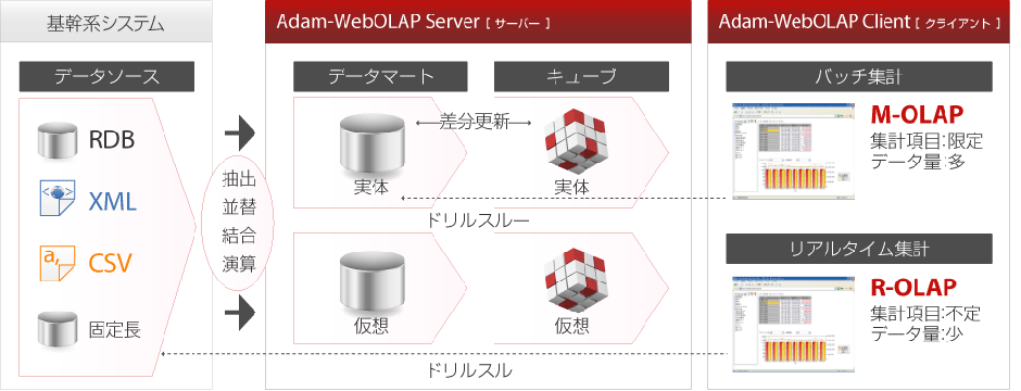 開発支援 全体像