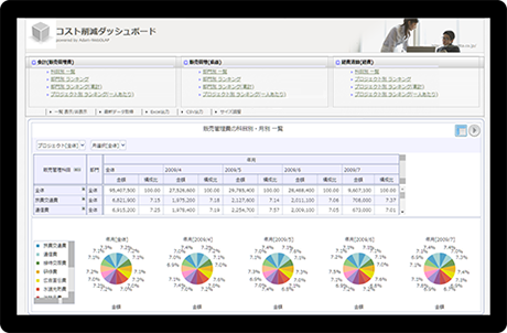 コスト削減ダッシュボード