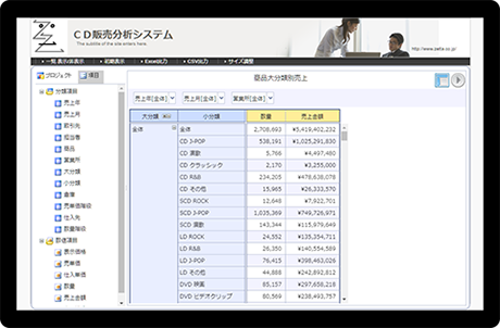 音楽CD販売分析