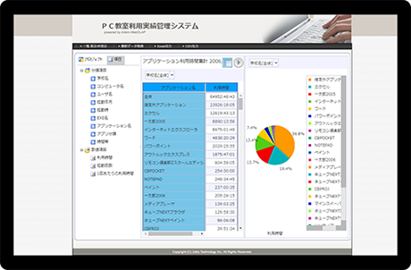 PC利用ログ分析