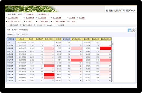 総務省統計局公開データ