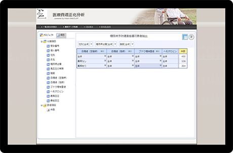 医療費適正化分析