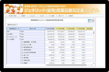 ジェネリック医薬品普及促進システム