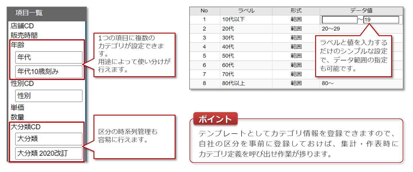 機能|Z-Adam|製品|ゼッタテクノロジー株式会社 機能|Z-Adam|製品|ゼッタテクノロジー株式会社