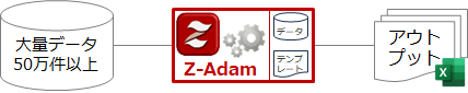 Z-Adam出力