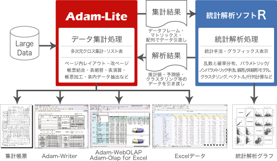 100万件規模の集計 分析に Adam Lite ゼッタテクノロジー株式会社