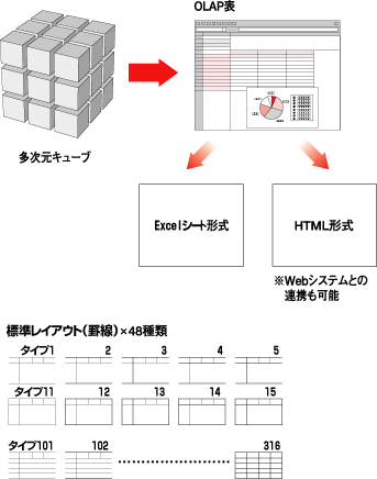 Adam Olap For Excel 製品 ゼッタテクノロジー株式会社