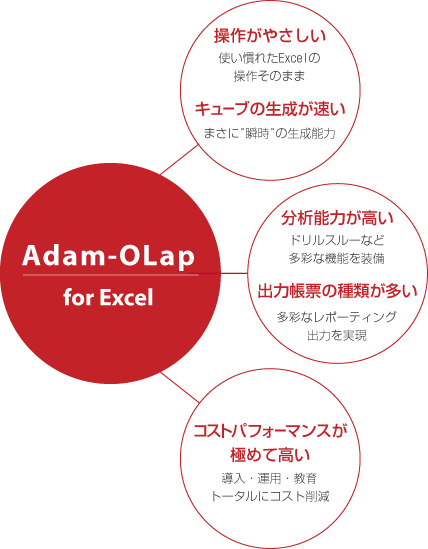 Adam Olap For Excel 製品 ゼッタテクノロジー株式会社
