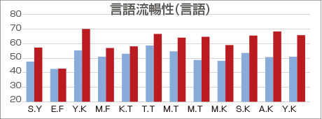 記憶力・注意力・判断力を鍛えるコンテンツを収録。認知機能低下を防止する効果が期待できます。