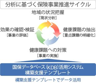 必要機能完備 国保データベース活用システム構築支援テンプレート ゼッタテクノロジー株式会社